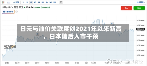 日元与油价关联度创2021年以来新高，日本随后入市干预-第1张图片