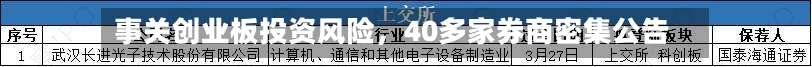 事关创业板投资风险	，40多家券商密集公告-第2张图片