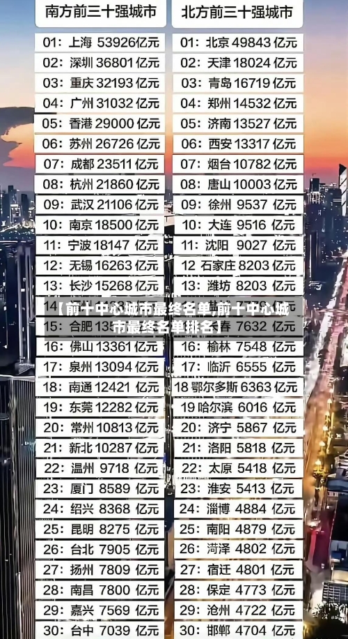【前十中心城市最终名单,前十中心城市最终名单排名】-第3张图片