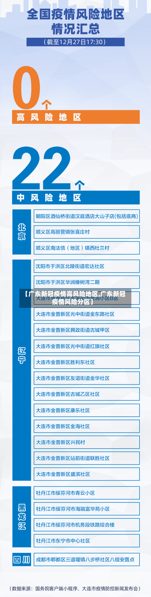 【广东新冠疫情高风险地区,广东新冠疫情风险分区】-第2张图片
