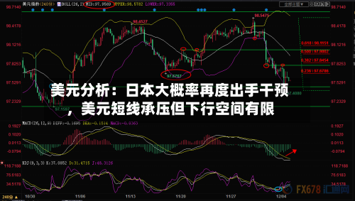 美元分析：日本大概率再度出手干预	，美元短线承压但下行空间有限-第1张图片