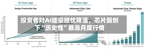 投资者对AI建设担忧降温，芯片股创下“历史性”暴涨月度行情-第3张图片