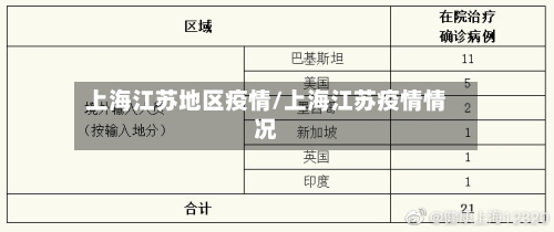 上海江苏地区疫情/上海江苏疫情情况-第2张图片