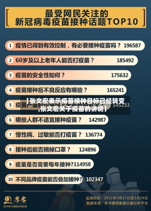 【张文宏表示疫苗接种目标已经转变,张文宏关于疫苗的讲说】-第1张图片