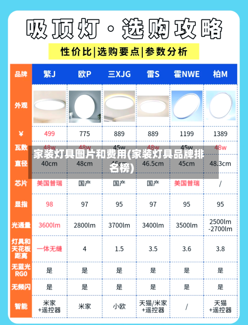 家装灯具图片和费用(家装灯具品牌排名榜)-第2张图片
