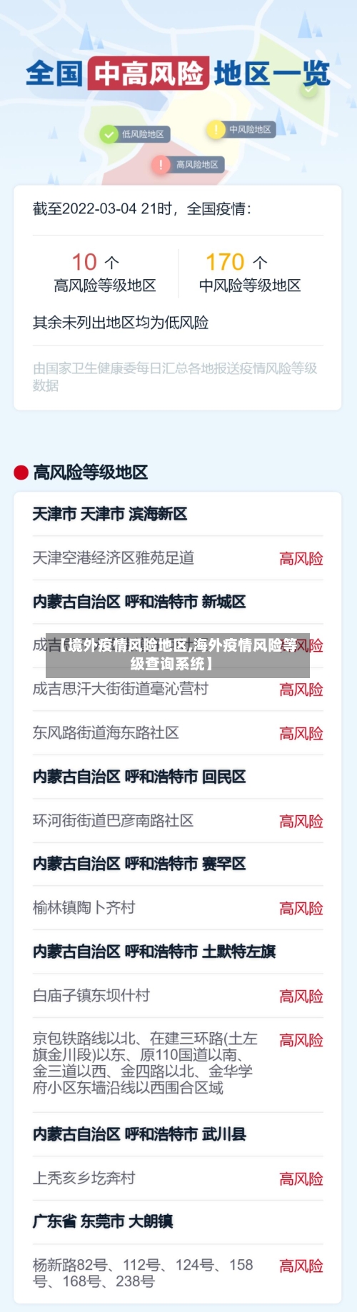 【境外疫情风险地区,海外疫情风险等级查询系统】-第3张图片