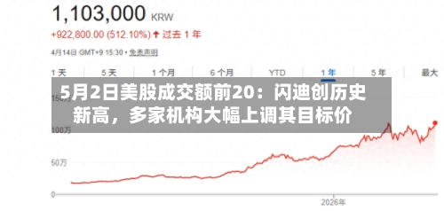 5月2日美股成交额前20：闪迪创历史新高，多家机构大幅上调其目标价-第2张图片