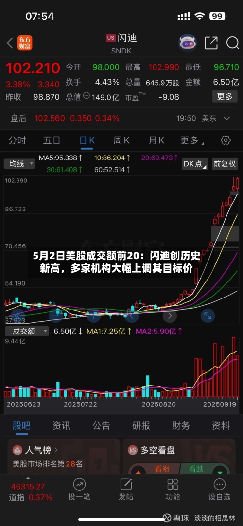 5月2日美股成交额前20：闪迪创历史新高，多家机构大幅上调其目标价-第1张图片