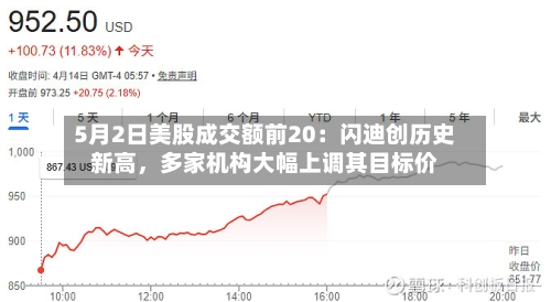 5月2日美股成交额前20：闪迪创历史新高	，多家机构大幅上调其目标价-第3张图片