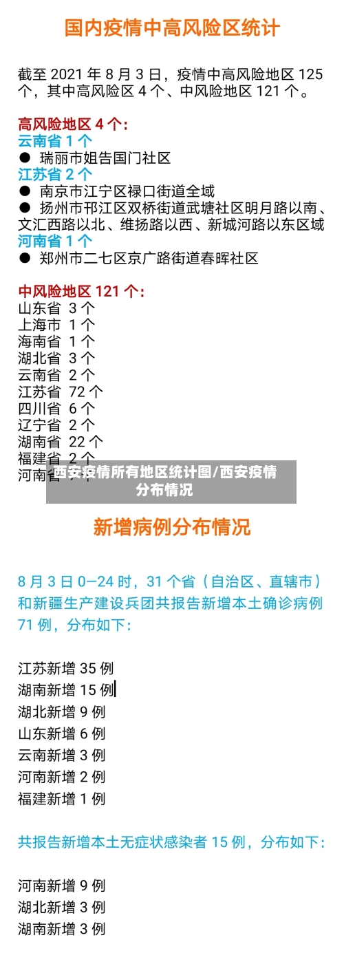 西安疫情所有地区统计图/西安疫情分布情况-第3张图片