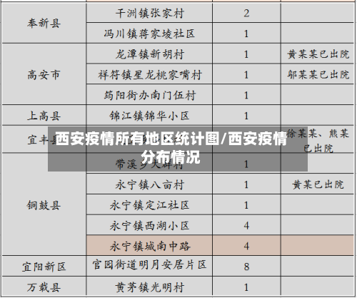 西安疫情所有地区统计图/西安疫情分布情况-第2张图片