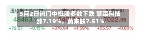 5月2日热门中概股多数下跌 慧荣科技涨7.19%	，蔚来跌7.51%-第1张图片