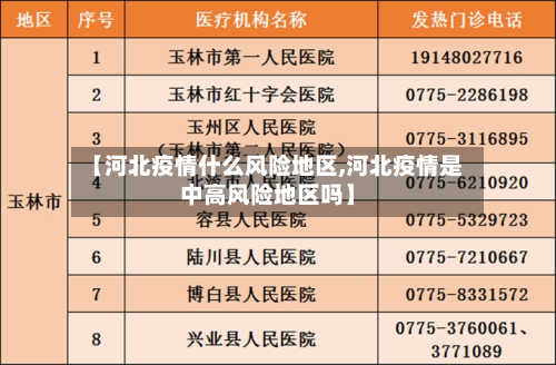 【河北疫情什么风险地区,河北疫情是中高风险地区吗】-第1张图片