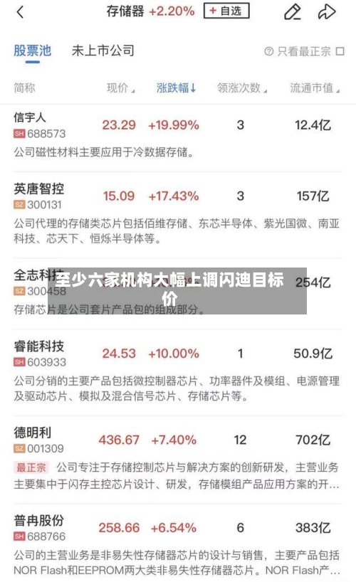 至少六家机构大幅上调闪迪目标价-第2张图片