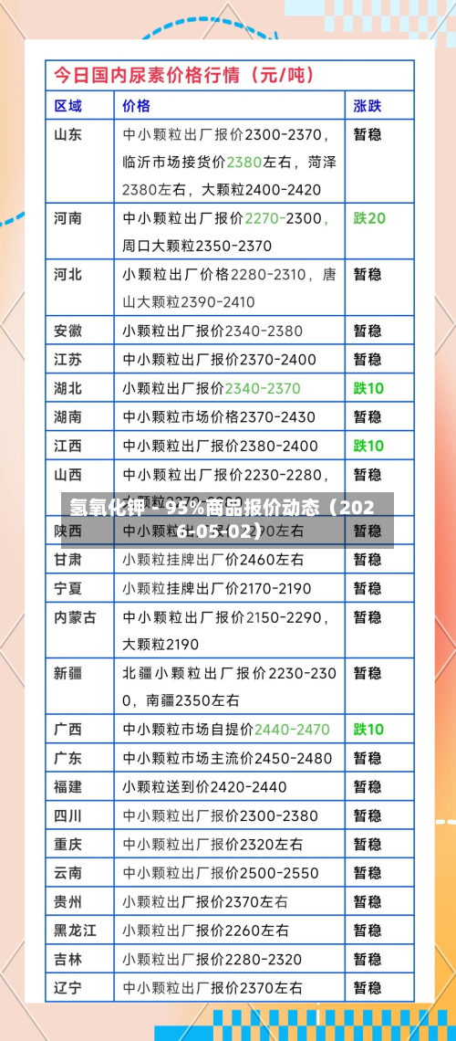 氢氧化钾－95%商品报价动态（2026-05-02）-第2张图片