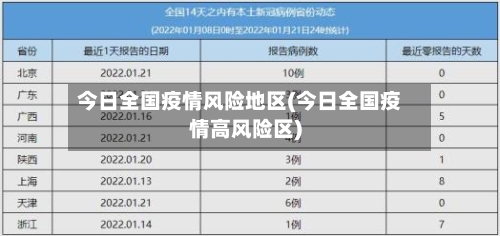 今日全国疫情风险地区(今日全国疫情高风险区)-第2张图片