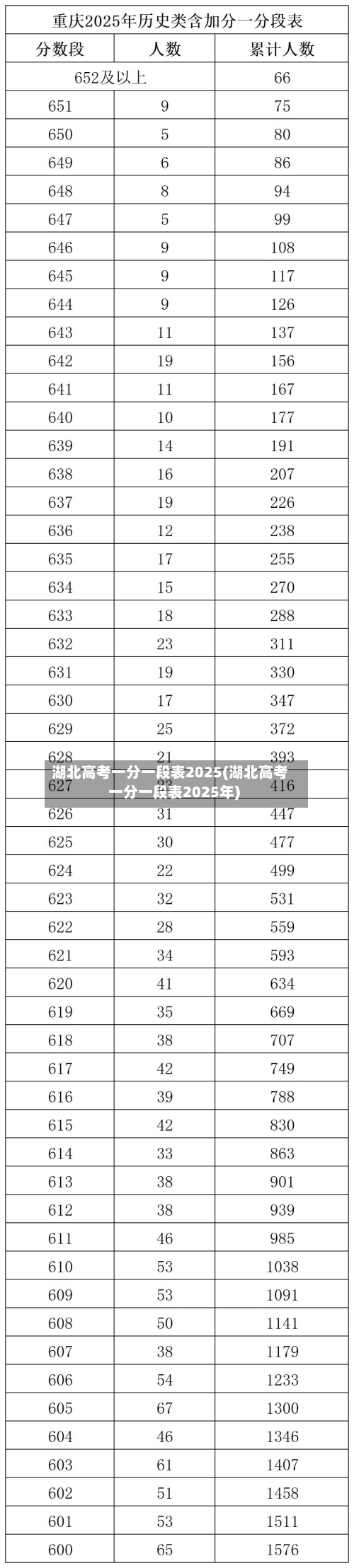 湖北高考一分一段表2025(湖北高考一分一段表2025年)-第1张图片