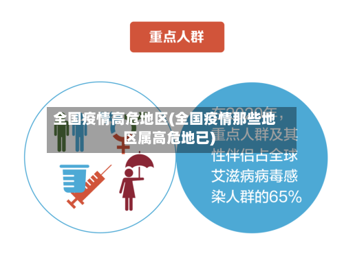 全国疫情高危地区(全国疫情那些地区属高危地已)-第1张图片