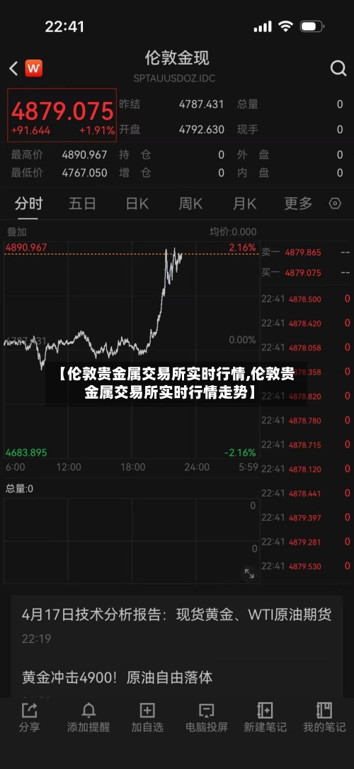 【伦敦贵金属交易所实时行情,伦敦贵金属交易所实时行情走势】-第1张图片