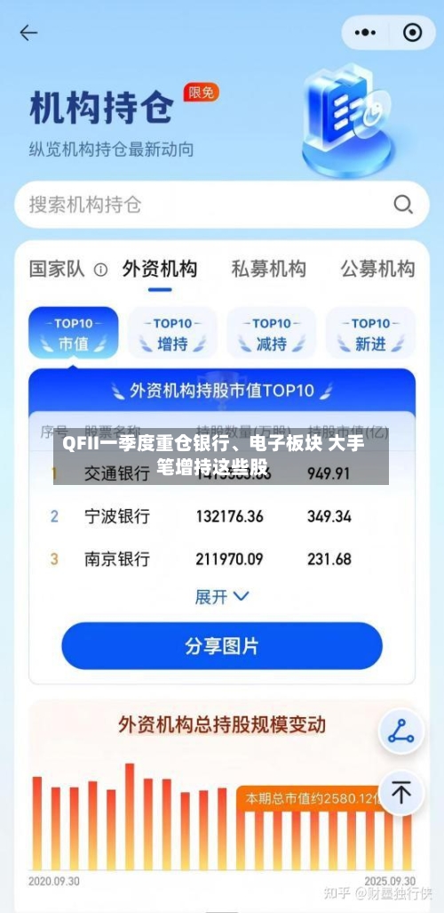 QFII一季度重仓银行、电子板块 大手笔增持这些股-第1张图片