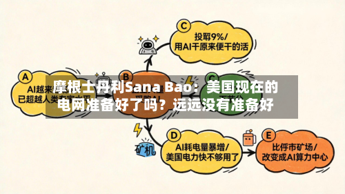 摩根士丹利Sana Bao：美国现在的电网准备好了吗？远远没有准备好-第2张图片