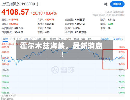霍尔木兹海峡	，最新消息！-第1张图片