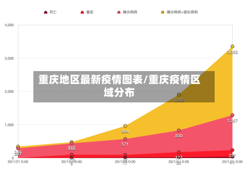 重庆地区最新疫情图表/重庆疫情区域分布-第3张图片