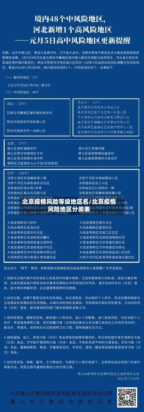 北京疫情风险等级地区名/北京疫情风险地区分类表-第1张图片