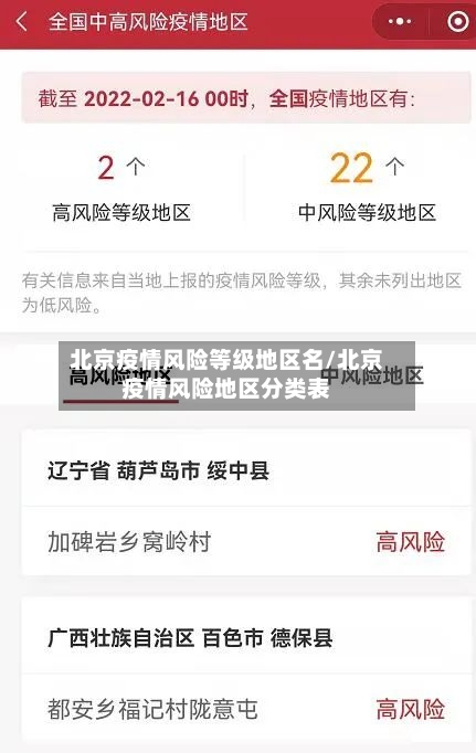 北京疫情风险等级地区名/北京疫情风险地区分类表-第2张图片
