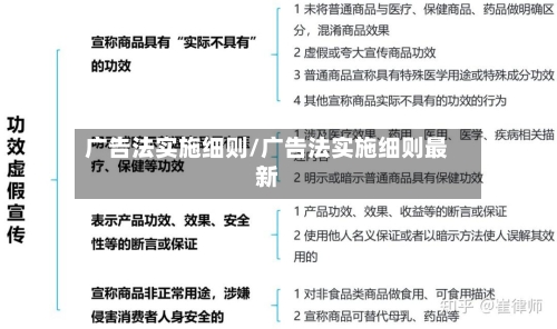 广告法实施细则/广告法实施细则最新-第1张图片