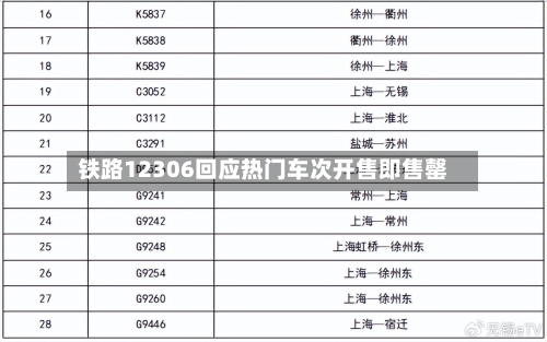 铁路12306回应热门车次开售即售罄-第2张图片