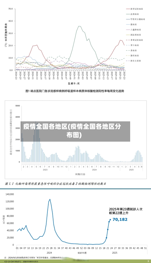 疫情全国各地区(疫情全国各地区分布图)-第2张图片