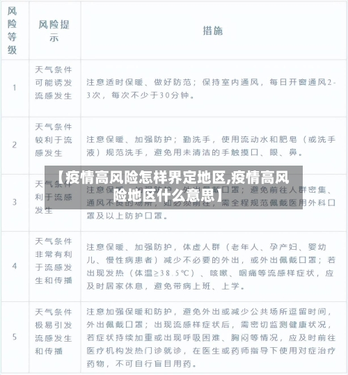 【疫情高风险怎样界定地区,疫情高风险地区什么意思】-第2张图片
