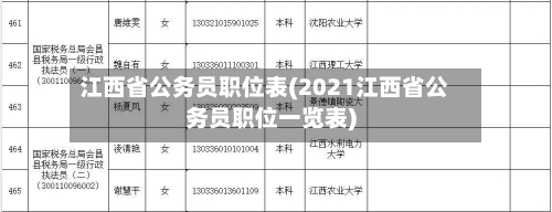 江西省公务员职位表(2021江西省公务员职位一览表)-第2张图片