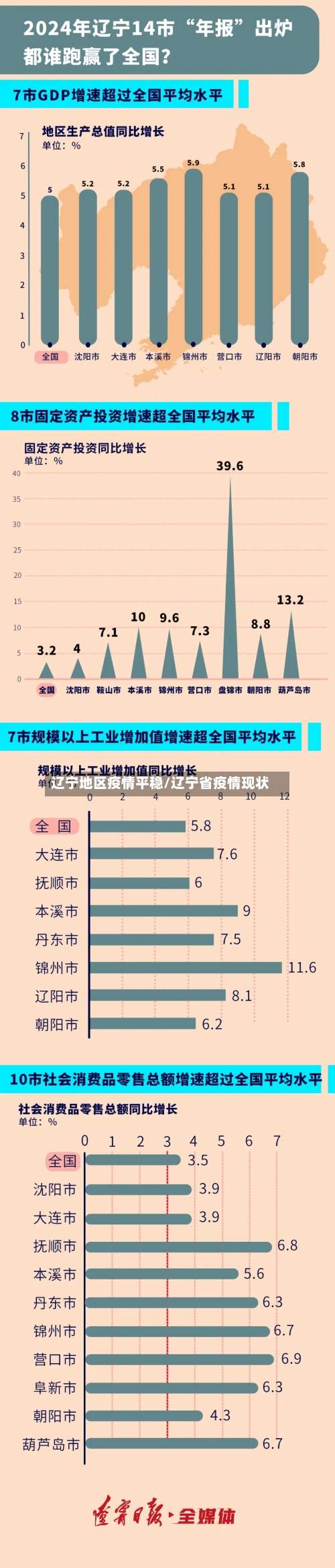 辽宁地区疫情平稳/辽宁省疫情现状-第2张图片