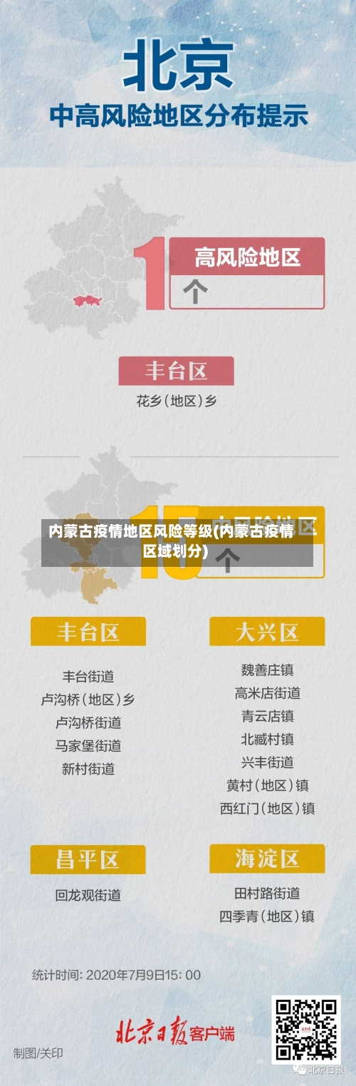内蒙古疫情地区风险等级(内蒙古疫情区域划分)-第2张图片