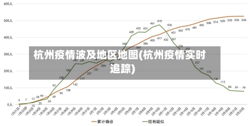 杭州疫情波及地区地图(杭州疫情实时追踪)-第1张图片
