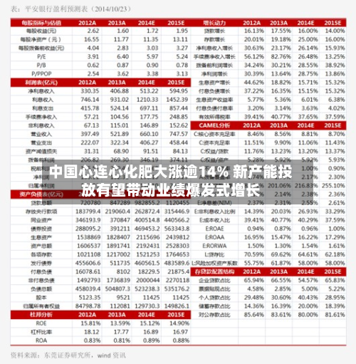 中国心连心化肥大涨逾14% 新产能投放有望带动业绩爆发式增长-第1张图片