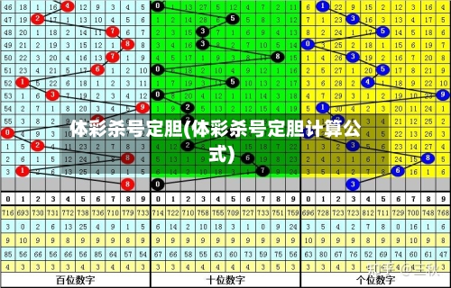体彩杀号定胆(体彩杀号定胆计算公式)-第2张图片