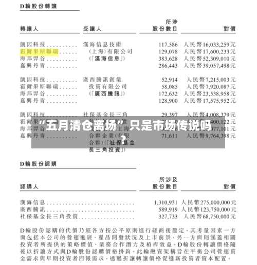 “五月清仓离场” 只是市场传说吗？-第1张图片