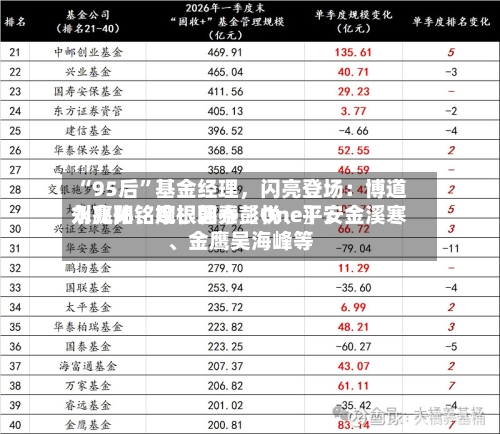 “95后”基金经理	，闪亮登场：博道刘兆阳、摩根韩秀〖One〗、永赢孙铭婉	、国泰彭悦、平安金溪寒、金鹰吴海峰等-第1张图片
