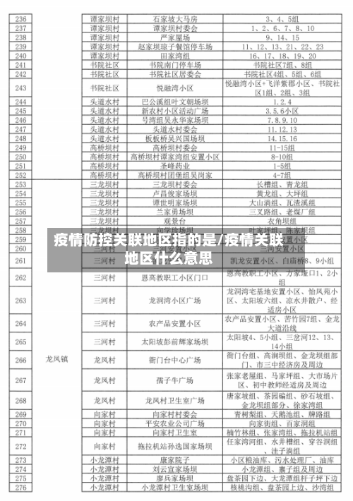 疫情防控关联地区指的是/疫情关联地区什么意思-第3张图片