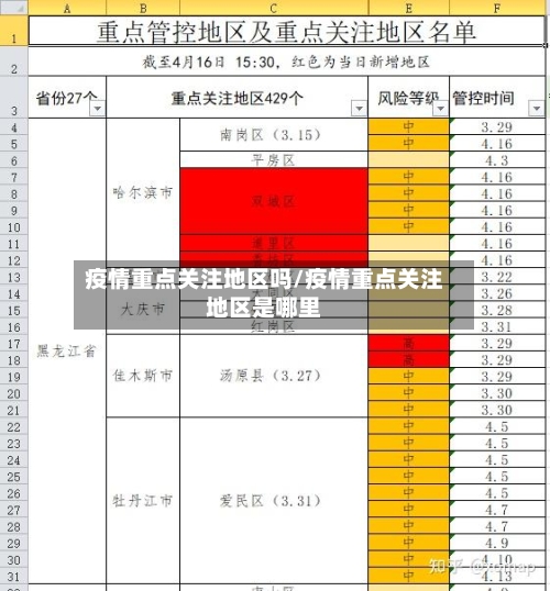 疫情重点关注地区吗/疫情重点关注地区是哪里-第2张图片