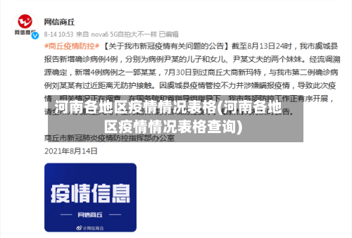 河南各地区疫情情况表格(河南各地区疫情情况表格查询)-第1张图片