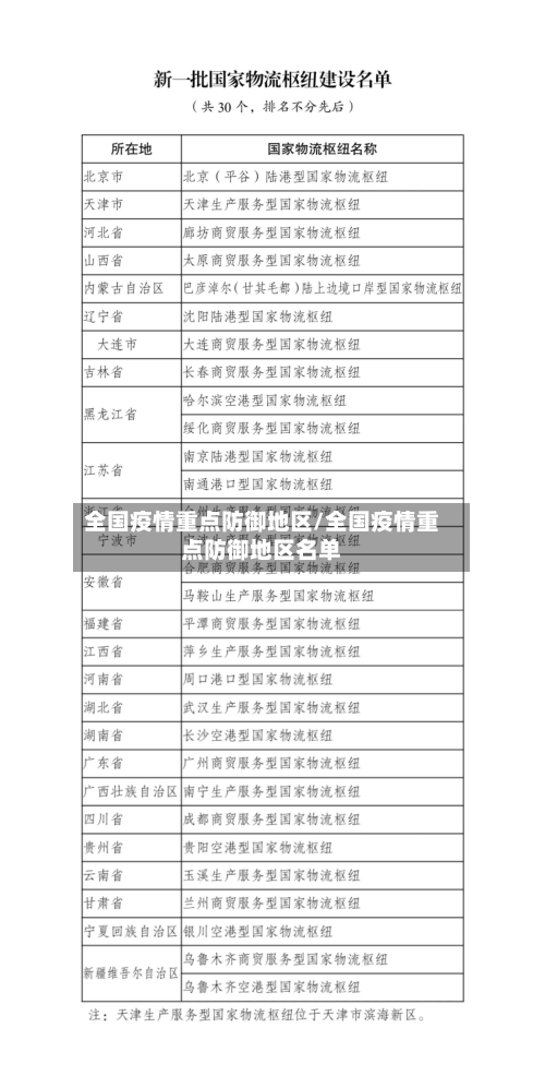 全国疫情重点防御地区/全国疫情重点防御地区名单-第1张图片