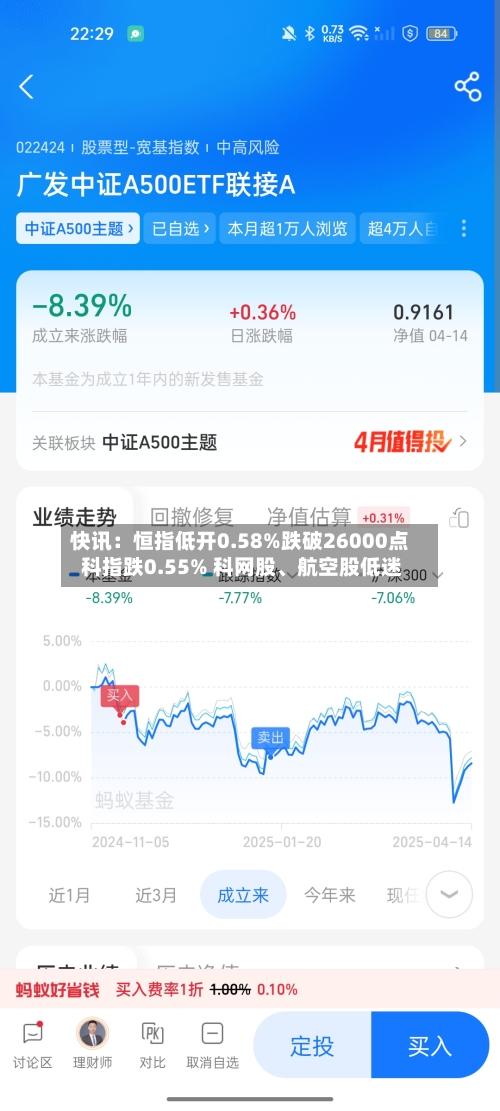 快讯：恒指低开0.58%跌破26000点 科指跌0.55% 科网股	、航空股低迷-第1张图片