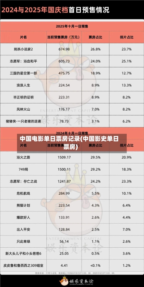 中国电影单日票房记录(中国影史单日票房)-第2张图片