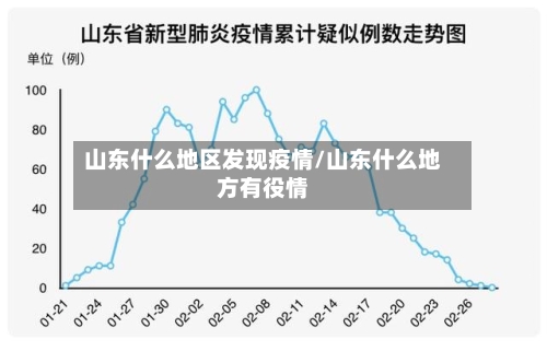 山东什么地区发现疫情/山东什么地方有役情-第3张图片