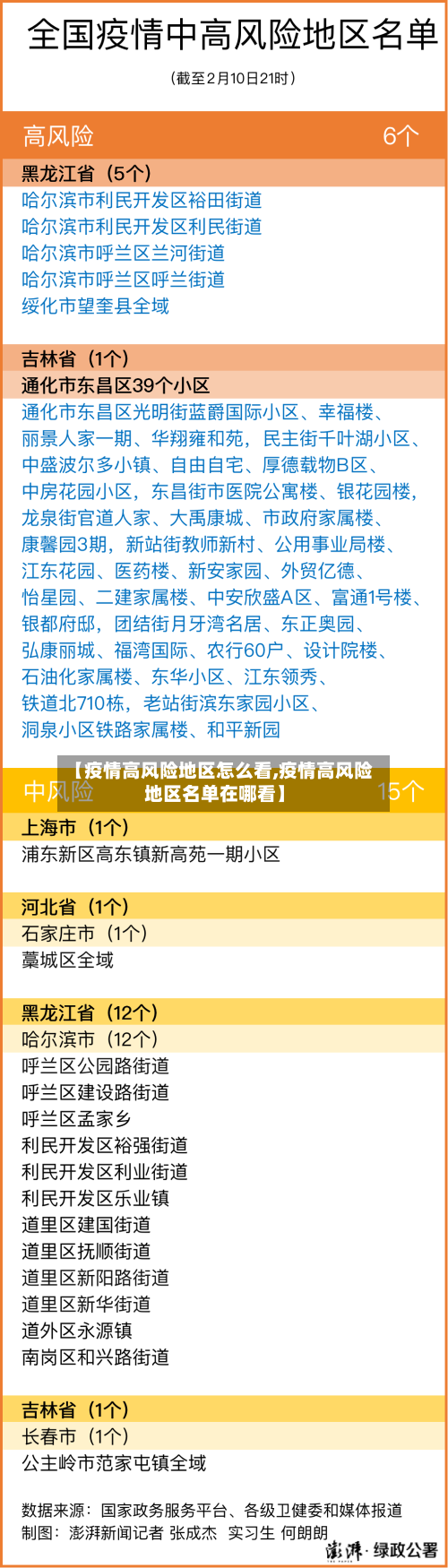 【疫情高风险地区怎么看,疫情高风险地区名单在哪看】-第1张图片