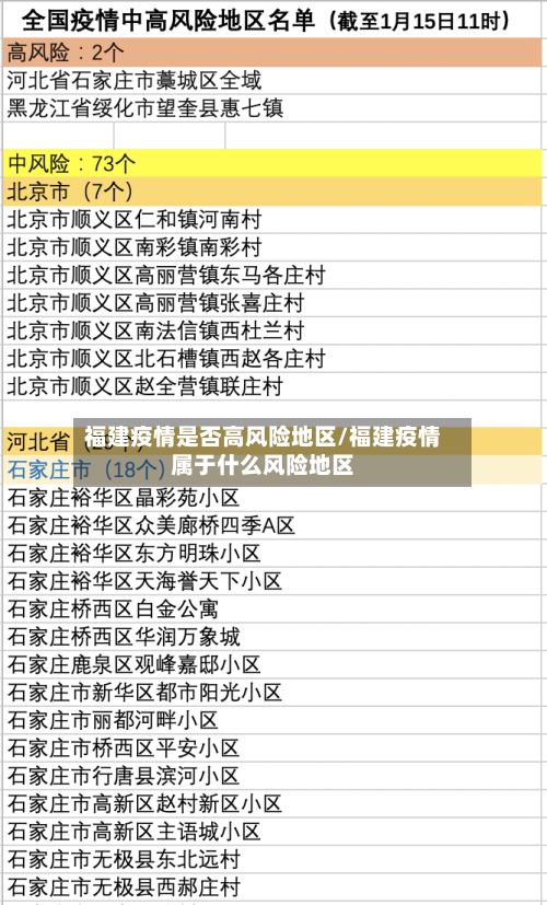 福建疫情是否高风险地区/福建疫情属于什么风险地区-第1张图片